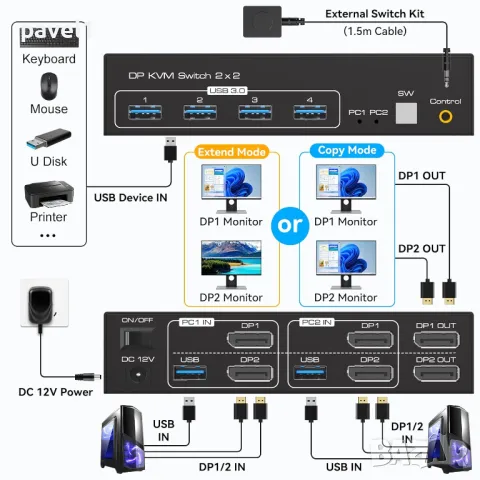 НОВ VPFET DisplayPort KVM превключвател за 2 монитора 4K120Hz 8K60Hz DP 1.4 суич за 2 компютъра, снимка 2 - Суичове - 49539582