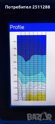 Тъсене на вода за сондаж с георадар, снимка 2 - Други услуги - 51401646