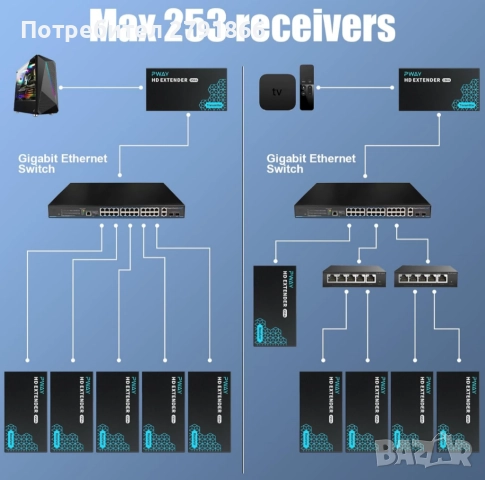 PWAY PW-DT243 HDMI удължител през IP 150 м, снимка 6 - Суичове - 51804261