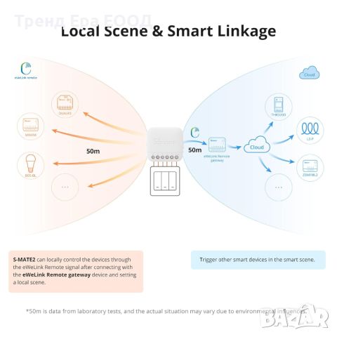 SONOFF S-MATE 2 смарт модул, снимка 7 - Друга електроника - 46597788