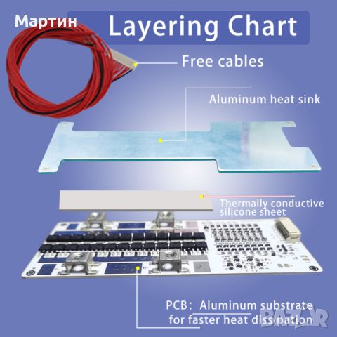 BMS БМС 4S 8S 16S 50A 100A LiFePO4, снимка 6 - Друга електроника - 46659423