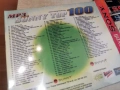 100 MP3 HITS 2-НОВ ДИСК 0604261725H2E6R, снимка 2