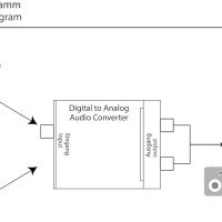 Цифрово-аналогов преобразувател DIGITUS, снимка 3 - Друга електроника - 45294550