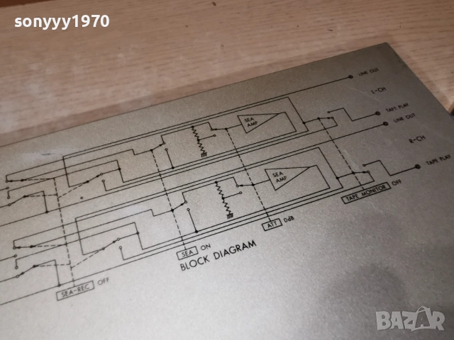 JVC EQUALIZER-MADE IN JAPAN 1203261911LCHERY1, снимка 12 - Ресийвъри, усилватели, смесителни пултове - 53816029