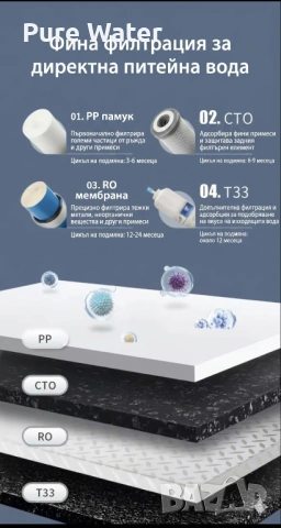 Система за вода за офис, салон или малък бизнес, снимка 4 - Друго търговско оборудване - 54182568