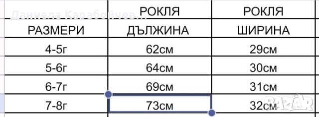 Рокля на еднорог, снимка 4 - Детски рокли и поли - 45982555