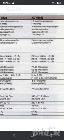Kenwood KXW-8030, снимка 4 - Декове - 53177751