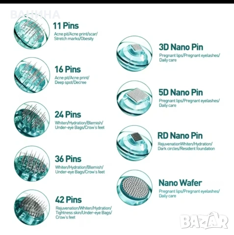 ИГЛИ 11,36,42, И НАНО ЗА ПРОФЕСИОНАЛЕН УРЕД ЗА МИКРОНИДЛИНГ, снимка 11 - Друго - 38182728