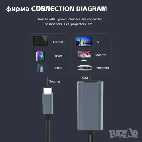 Адаптер USB-C към HDMI STELS U200, 4K, за MacBook, iPhone, iPad, снимка 10 - Други - 50184422