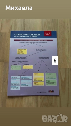 Учебници , снимка 6 - Учебници, учебни тетрадки - 51738975