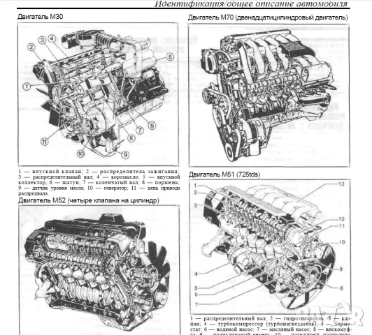 BMW 7 1986-2001 Ръководство за ремонт,диагностициране и отстраняване  неизправности/на CD/, снимка 4 - Специализирана литература - 47668675