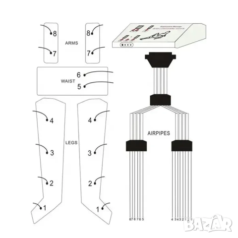 Лимфопреса за цяло тяло - Апарат за Пресотерапия и лимфен дренаж на тялото, снимка 7 - Козметични уреди - 52063277