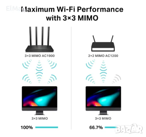 Рутер TP-Link Archer C80 AC1900, снимка 5 - Рутери - 48024907