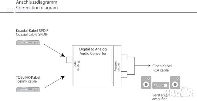 Цифрово-аналогов преобразувател DIGITUS, снимка 3 - Друга електроника - 45294550