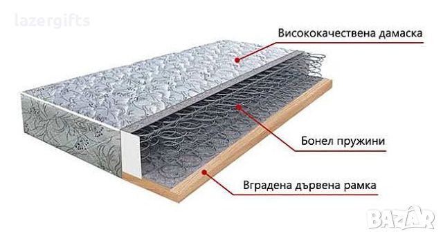 Матрак - Тед КОЛОРИ- 164/190см., снимка 1 - Матраци - 46125622