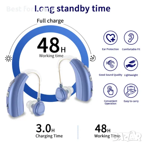 Слухови апарати Delmicure VHP-1303 акумулаторни комплект от 2 бр , снимка 18 - Слухови апарати - 48421765