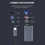 Адаптер USB-C към HDMI STELS U200, 4K, за MacBook, iPhone, iPad, снимка 10