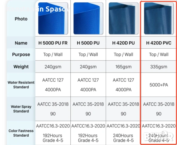 Професионална Алуминиева шатра 3х3м, снимка 4 - Друго търговско оборудване - 54155357