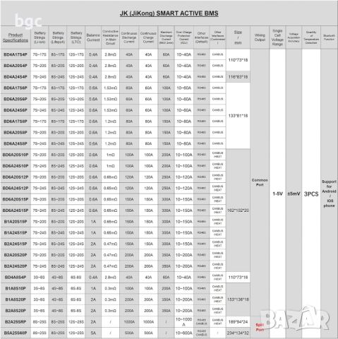 JIKONG BMS B2A24S20P Smart Active Balance 2A Current for 8S~20S  24S Li-ion LiFePo4 Battery 150A 200, снимка 5 - Друга електроника - 45080300