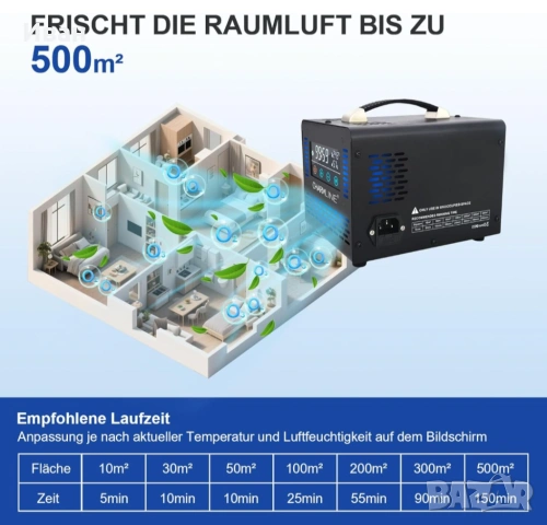 Озониране, дезинфекция, мухъл, домашни любимци, снимка 7 - Други почистващи услуги - 53959995