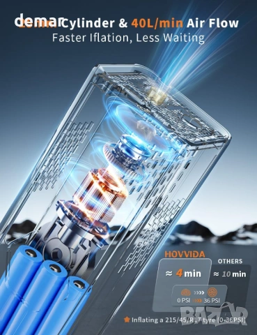 Преносим въздушен компресор за гуми HOVVIDA, 7800 mAh, 12V DC, 150 PSI, дебит 40л/мин, снимка 2 - Аксесоари и консумативи - 54048201