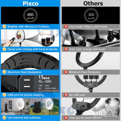 Лед Селфи Ринг Лампа снимки Видео ТикТок Pixco 18'' LED Ring Light, снимка 6 - Светкавици, студийно осветление - 45582875