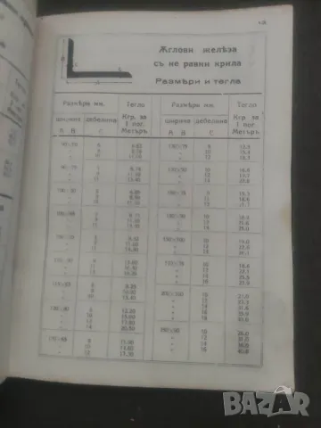 Продавам книга "Юбилеен наръчник 1888-1938 Синове С. Асвазадурян, снимка 10 - Специализирана литература - 47829201