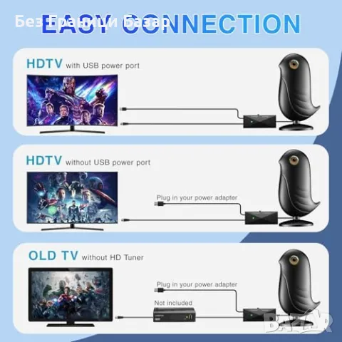 Нова Антена за телевизор 2024 с усилвател, 380+ мили обхват, 4K HDTV, снимка 7 - Части и Платки - 47051381