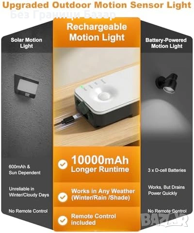 Нова външна Акумулаторна лампа със сензор за движение IP65 3 режима, снимка 3 - Външни лампи - 54057698
