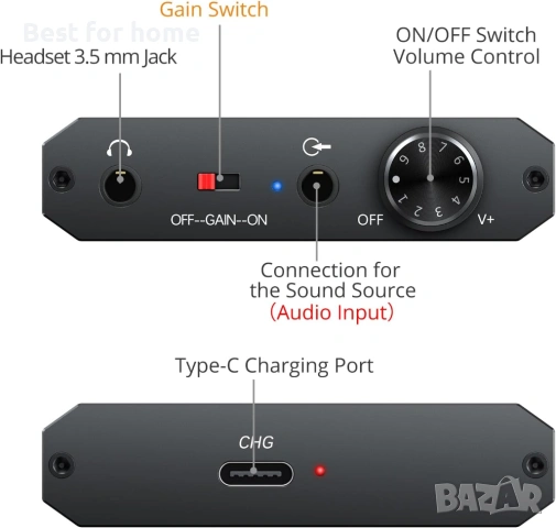 Усилвател за слушалки Neoteck, 16–600Ω HiFi усилвател за слушалки, 250mW изход, снимка 7 - Ресийвъри, усилватели, смесителни пултове - 53838368