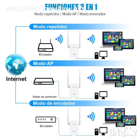 JOOWIN WiFi усилвател/ретранслатор/300Mbps/2.4GHz/WiFI/рутер/AP режими/Ethernet порт/2 антени/WPS, снимка 6 - Мрежови адаптери - 45983639