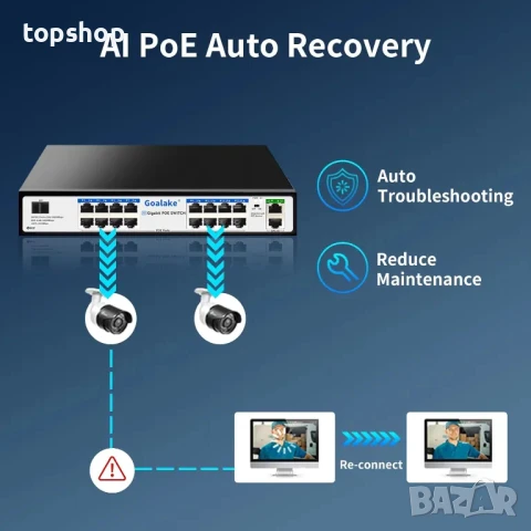 ЧИСТО НОВ PoE суич с 16 Gigabit PoE+ @240W вградена мощност, 2 гигабитови порта + 1 комбиниран SFP.., снимка 7 - Суичове - 50555890