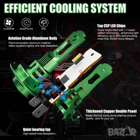 Комплект от 2 броя H7 LED крушки CANBUS Light 6000K, снимка 13 - Части - 53857653
