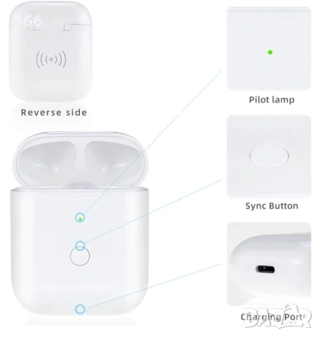Калъф за безжично зареждане, съвместим с AirPods Pro 1 и Pro 2, бутон за синхронизиране, снимка 4 - Друга електроника - 54202738