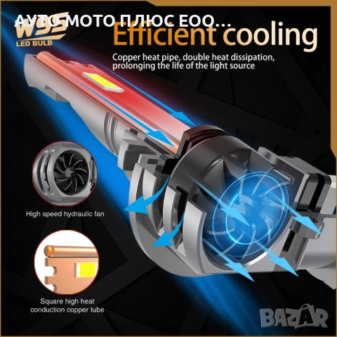 Комплект LED Диодни крушки H11/Н8 - 12/24V + 300% Светлина., снимка 5 - Аксесоари и консумативи - 53488334