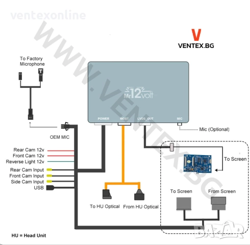 CarPlay и Android Auto безжичен интерфейс за Land Rover - Mr12Volt, снимка 4 - Аксесоари и консумативи - 51441740