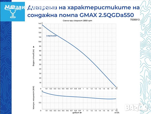 Потопяема неръждаема сондажна винтова помпа 0.55 kW, 100 м, 2.1 м³/ч, снимка 2 - Водни помпи - 46520500