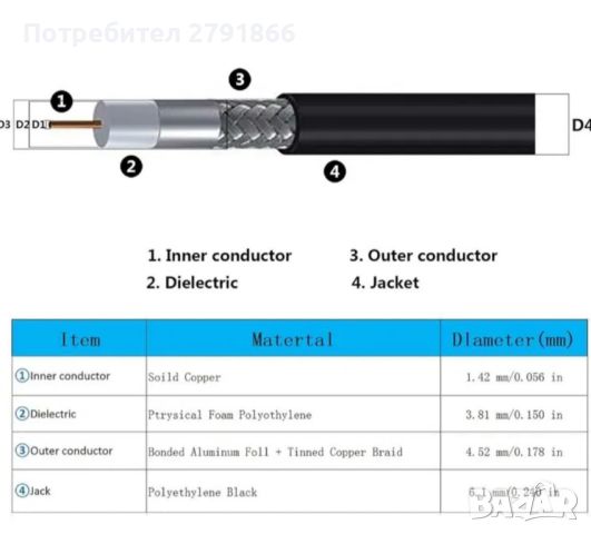 GEMEK коаксиален 25 фута SMA мъжки към SMA женски кабел /, снимка 8 - Друга електроника - 45790525