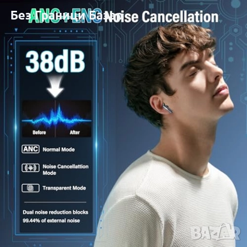 Нови Безжични Bluetooth слушалки с екран ANC ENC шумопотискане 48 часа, снимка 3 - Bluetooth слушалки - 52828116