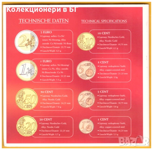 СЕТ АВСТРИЙСКИ ЕВРОМОНЕТИ 2005 ГОДИНА, снимка 8 - Нумизматика и бонистика - 53519726