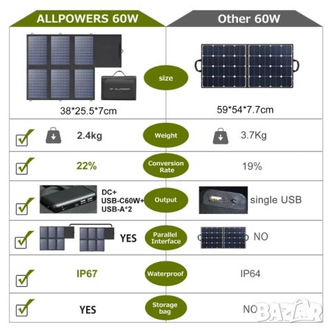 Преносима соларна електростанция 2 x 600W (1200W) LiFeP04, снимка 8 - Друга електроника - 43475175