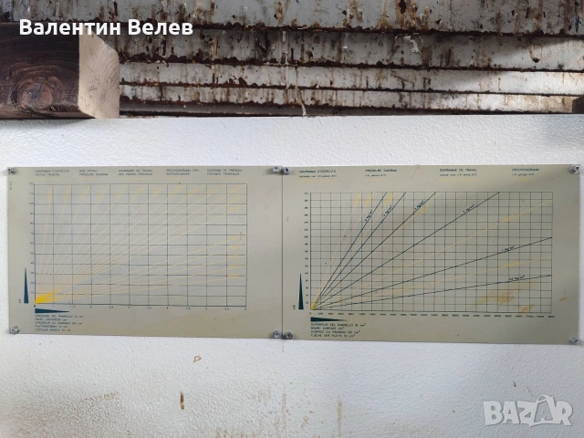 Автоматична топла преса за плотове размер 2500мм.х 1300мм., снимка 8 - Други машини и части - 53520257