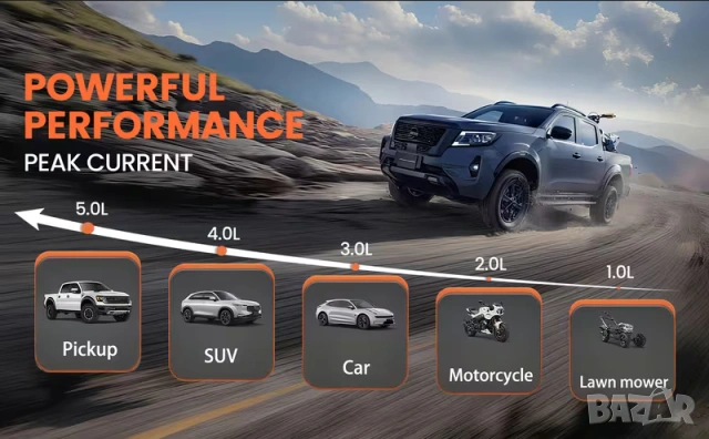 Компактно 1200A стартерно устройство за подпомагане акумулатора на автомобила , снимка 5 - Аксесоари и консумативи - 54097239