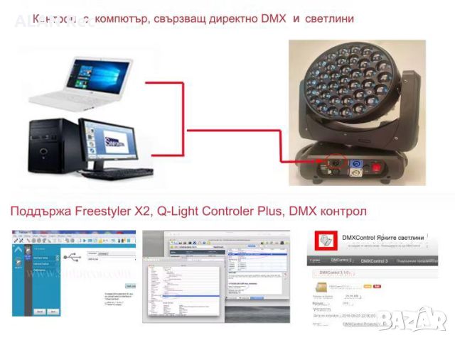 DMX 512 USB интерфейсен адаптер / контролер за осветление, снимка 5 - Друга електроника - 43450200