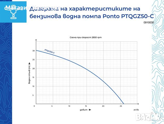 Бензинова водна помпа Ponto PTQGZ50-C, 2’’, 6.5 к.с, 28 м³/ч, 30 м, снимка 2 - Водни помпи - 45580318