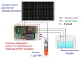 Контролер за ниво на вода с директно захранване от соларен панел, за соларни помпи, снимка 3