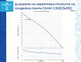 Потопяема неръждаема сондажна винтова помпа 0.55 kW, 100 м, 2.1 м³/ч, снимка 2