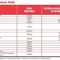 PETRO-CANADA SUPREME C3 SYNTHETIC 5W-30, снимка 2 - Части - 45307594