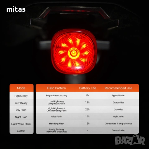 Задна SMART LED стоп светлина за велосипед IGPSPORT TL50, USB-C, IPX7, Bluetooth, снимка 3 - Аксесоари за велосипеди - 54165440