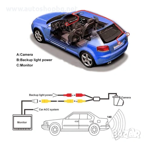 Универсална камера за задно виждане – 360° Ротация, 140°, IP68 , снимка 2 - Аксесоари и консумативи - 53666612